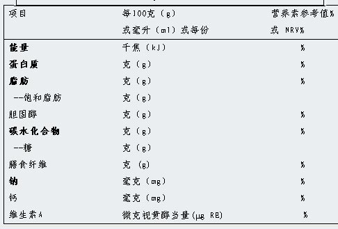 營養(yǎng)成分檢測及營養(yǎng)標簽設計制作咨詢